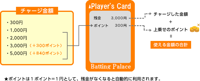 チャージシステムについて