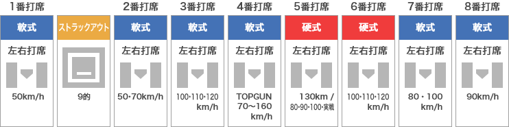 小田原金太郎店 打席表