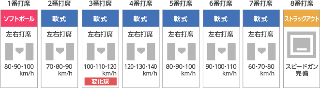 湘南・平塚店 打席表